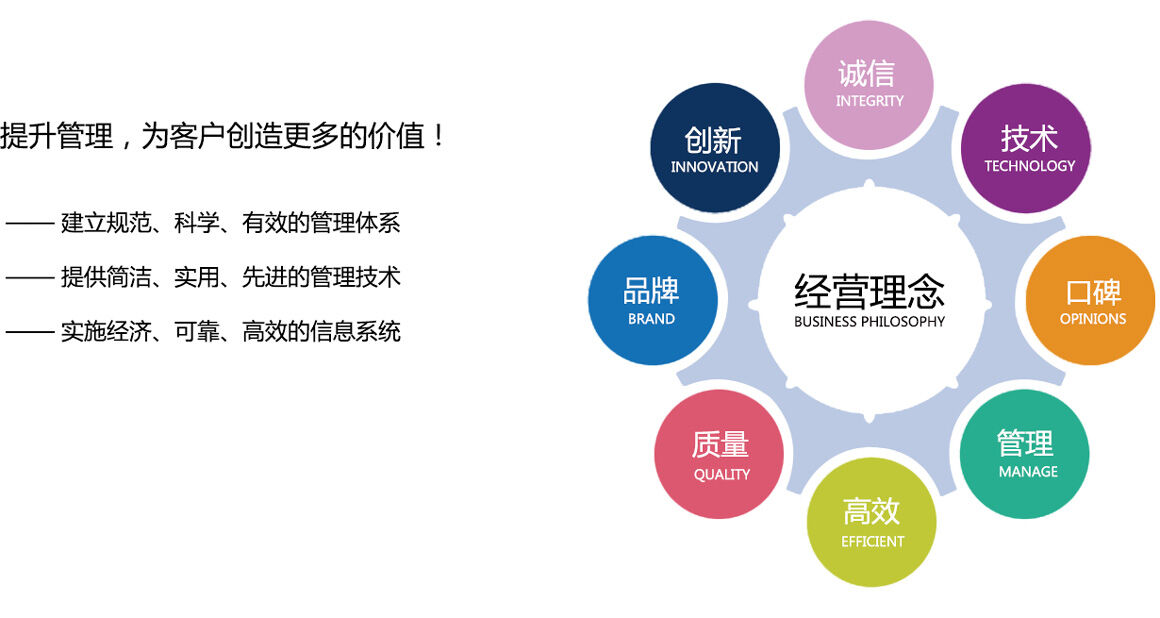 立標經營理念