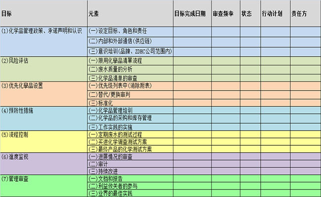 供應商的路線圖