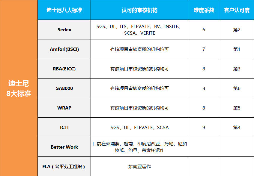 迪斯尼驗廠圖.jpg