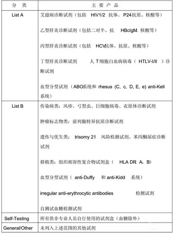 醫療器械CE認證流程介紹